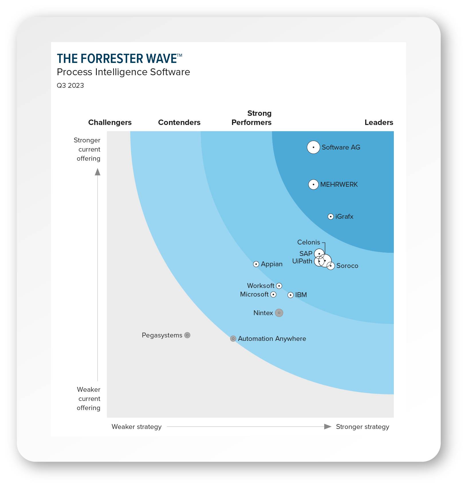 Forrester-WAve_Rahmen Forrester-WAve_Rahmen
