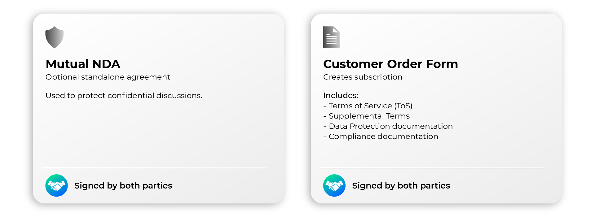 How MPMX Agreements Work Together