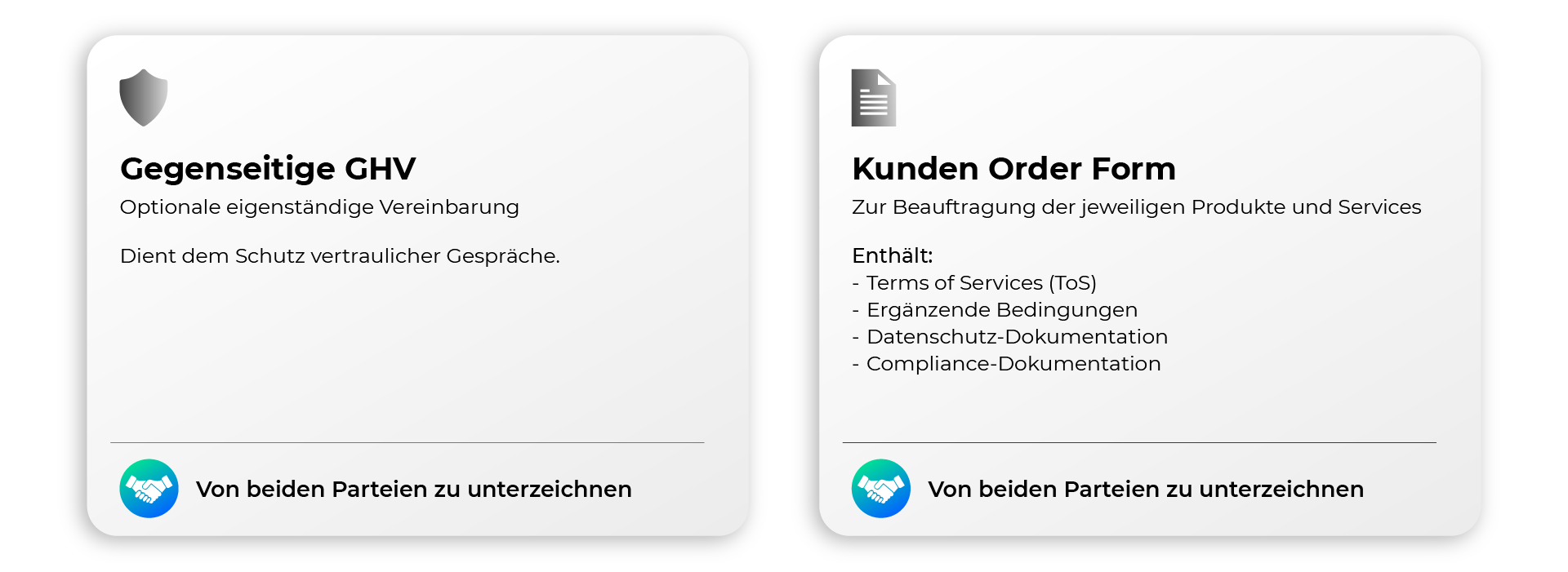 Wie MPMX Vereinbarungen zusammenspielen Wie MPMX Vereinbarungen zusammenspielen